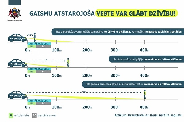 Esi pamanāms – glāb dzīvību ar gaismu atstarojošo vesti!