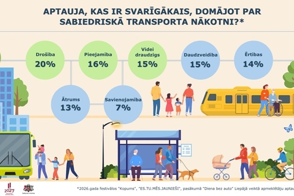 Raksturojot sabiedrisko transportu, jaunieši kā svarīgāko izceļ drošību
