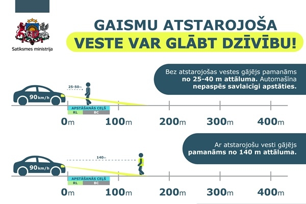Satiksmes ministrija aicina: tumšajā laikā lieto atstarotājus un esi pamanāms! 